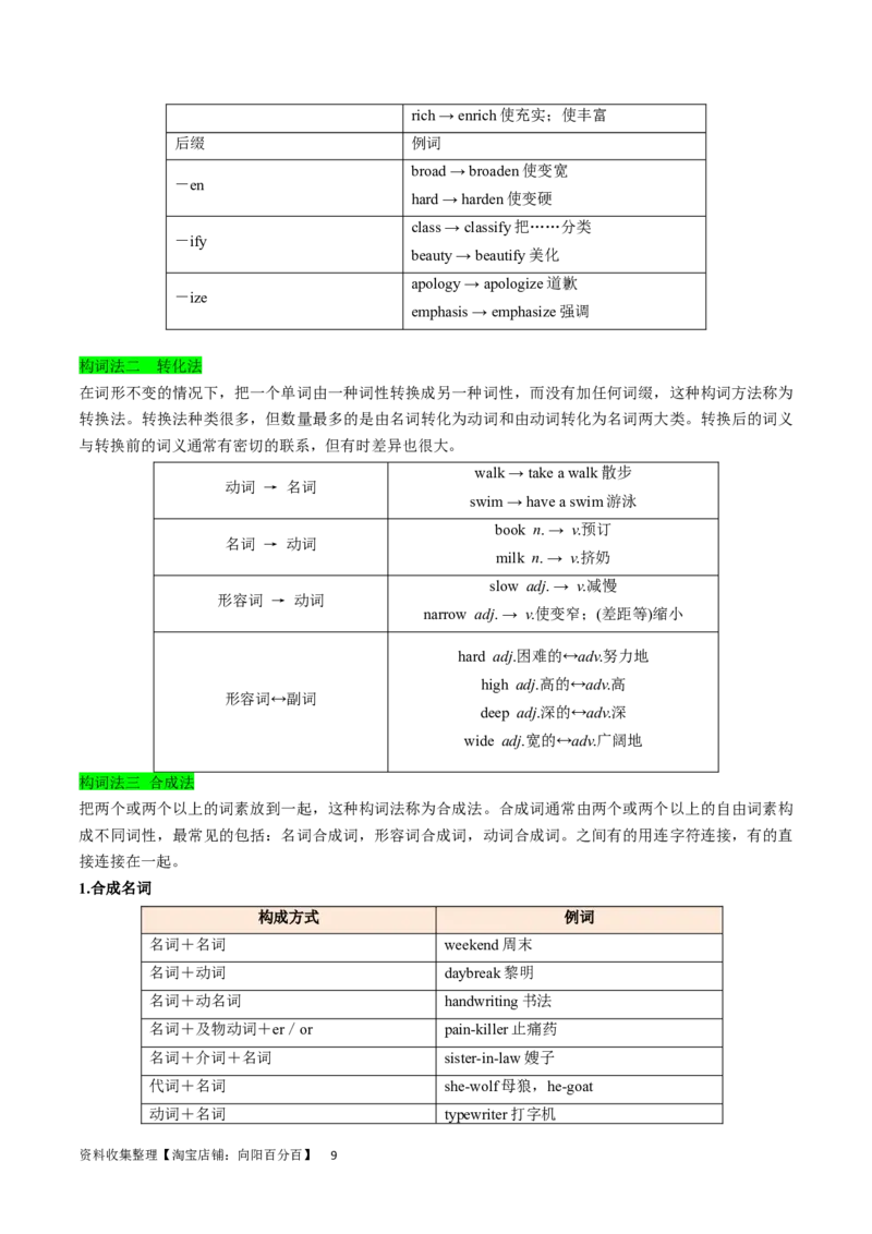 第01讲构词法（核心考点精讲精练）（解析版）（全国通用）_03高考英语_通用版（老高考）复习资料_2024年复习资料_完备战2024年高考英语一轮复习考点帮（全国通用）_第一部分词汇