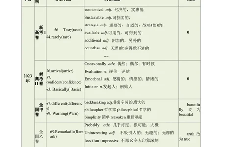 第01讲构词法（核心考点精讲精练）（解析版）（全国通用）_03高考英语_通用版（老高考）复习资料_2024年复习资料_完备战2024年高考英语一轮复习考点帮（全国通用）_第一部分词汇