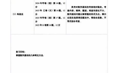第04讲数列的通项公式（十八大题型）（讲义）（原卷版）_2025年新高考资料_一轮复习_2025年高考数学一轮复习讲练测（新教材新高考，含2024高考真题）_第六章数列
