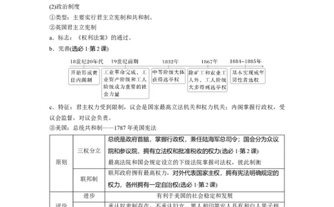 板块四　第十五单元　第49讲　资产阶级革命与资本主义制度的确立_07高考历史_2025年新高考资料_一轮复习_2025高考大一轮复习历史（通史版）_配套word版文档板块一第2单元&mdash;板块四