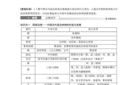 板块一　第六单元　第13讲　中国古代的政治制度与重大改革变法_07高考历史_2025年新高考资料_一轮复习_2025高考大一轮复习历史（通史版）_学生用书Word版文档全书_大一轮复习讲义