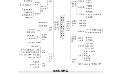 板块四　第十一单元　阶段贯通11　世界古代史_07高考历史_2025年新高考资料_一轮复习_2025高考大一轮复习讲义+课件精准备考2025年新高三历史一轮复习备课课件（完结）_149