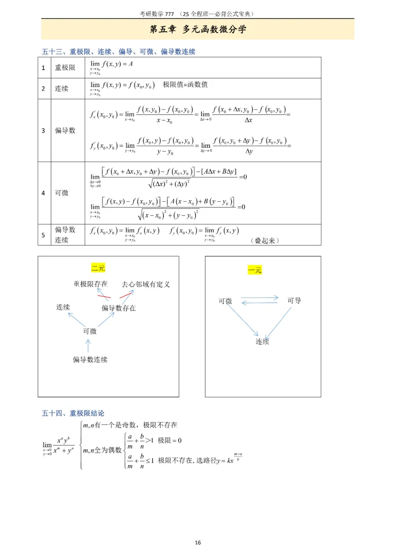 必背公式高数篇_27考研真题_考研数学一、二、三历年真题+考研数学资料（1994-2026）_数学《777必备公式》