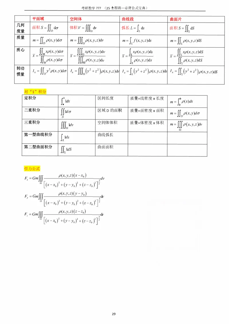 必背公式高数篇_27考研真题_考研数学一、二、三历年真题+考研数学资料（1994-2026）_数学《777必备公式》
