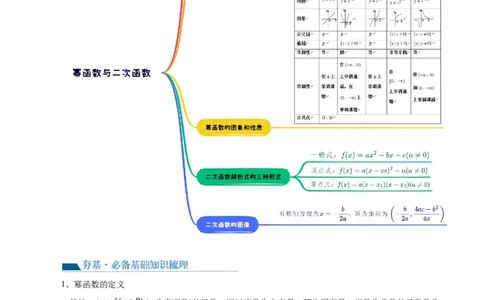 第03讲幂函数与二次函数（五大题型）（讲义）（解析版）_02高考数学_新高考复习资料_2024年新高考资料_一轮复习资料_完2024年高考数学一轮复习讲练测(课件+讲义+练习)（新高考）