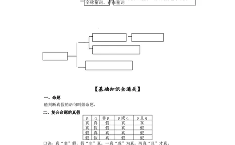 第02讲充要条件与量词（解析版）_02高考数学_新高考复习资料_2023年新高考资料_一轮复习_2023年高考数学一轮复习考点精讲精练+易错题型归纳（新高考专用）