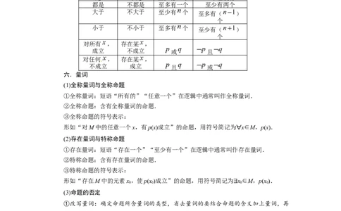第02讲充要条件与量词（解析版）_02高考数学_新高考复习资料_2023年新高考资料_一轮复习_2023年高考数学一轮复习考点精讲精练+易错题型归纳（新高考专用）