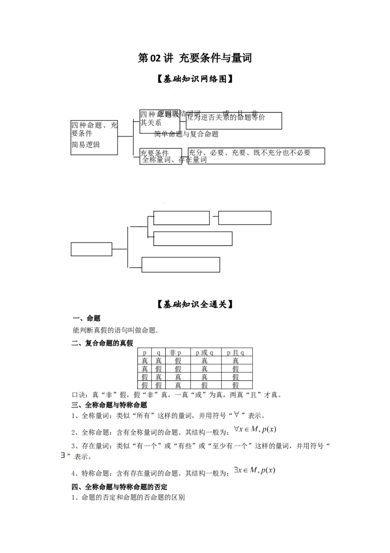 第02讲充要条件与量词（解析版）_02高考数学_新高考复习资料_2023年新高考资料_一轮复习_2023年高考数学一轮复习考点精讲精练+易错题型归纳（新高考专用）