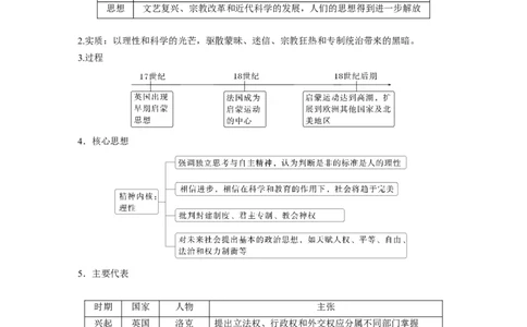 板块四　第十二单元　第34讲　近代科学革命与启蒙运动_07高考历史_2025年新高考资料_一轮复习_2025高考大一轮复习讲义+课件精准备考2025年新高三历史一轮复习备课课件（完结）_70