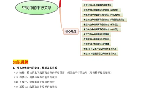 第03讲空间中的平行关系（线线平行、线面平行、面面平行）（教师版）_02高考数学_2025年新高考资料_一轮复习_备战2025年高考数学一轮复习考点帮_第二部分专项讲义