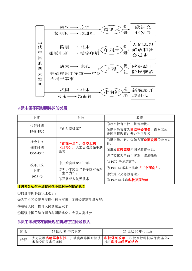 热点01历史视角下的2025年非遗春晚（讲义）（原卷版）_07高考历史_2025年新高考资料_二轮复习_上好课2025年高考历史二轮复习讲练测（新高考通用）3379861