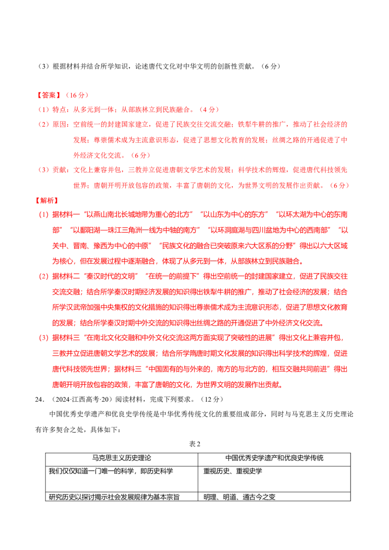 热点05《哪吒2》现象级热映&mdash;传承和弘扬中国传统文化（练习）（解析版）_07高考历史_2025年新高考资料_二轮复习_01高考语文等多个文件