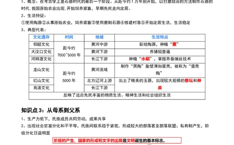 第01讲中华文明的起源与早期国家（讲义）（解析版）_07高考历史_新高考复习资料_2024年新高考复习资料_一轮复习资料_完2024年高考历史一轮复习讲练测(课件+讲义+练习)（新高考）