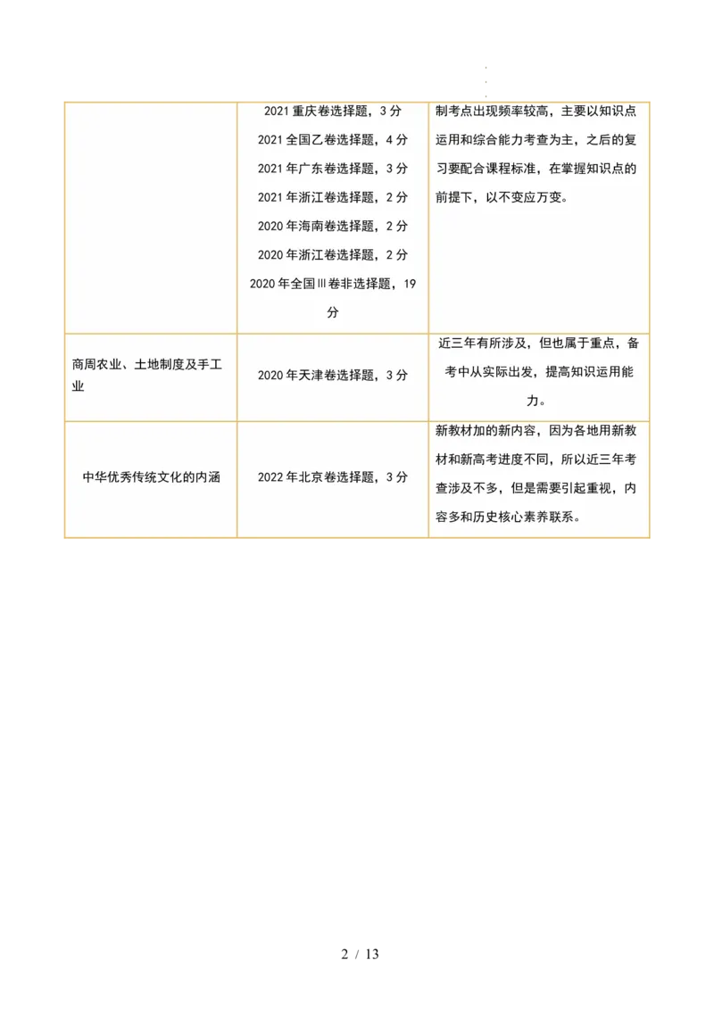 第01讲中华文明的起源与早期国家（讲义）（解析版）_07高考历史_新高考复习资料_2024年新高考复习资料_一轮复习资料_完2024年高考历史一轮复习讲练测(课件+讲义+练习)（新高考）