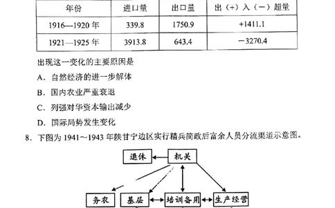 湖南省岳阳市2023界高三教学质量监测（一）历史试卷_07高考历史_历史高考模拟题_新高考_2023年_2023届湖南省岳阳市高三上学期一模历史试题_2023届湖南省岳阳市高三上学期一模历史试题