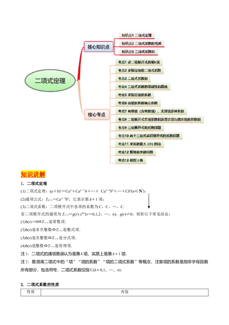 第03讲二项式定理（学生版）_2025年新高考资料_一轮复习_备战2025年高考数学一轮复习考点帮_备战2025年高考数学一轮复习考点帮（新高考通用）（完结）_第二部分专项讲义