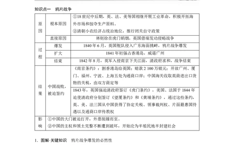 板块二　第七单元　第19讲　两次鸦片战争_07高考历史_2025年新高考资料_一轮复习_2025高考大一轮复习讲义+课件精准备考2025年新高三历史一轮复习备课课件（完结）_大一轮复习讲义