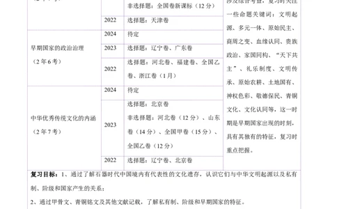 第01讲中华文明的起源与早期国家（讲义）（解析版）_07高考历史_2025年新高考资料_一轮复习_2025年高考历史一轮复习讲练测（新教材新高考）（完结）_讲义+练习