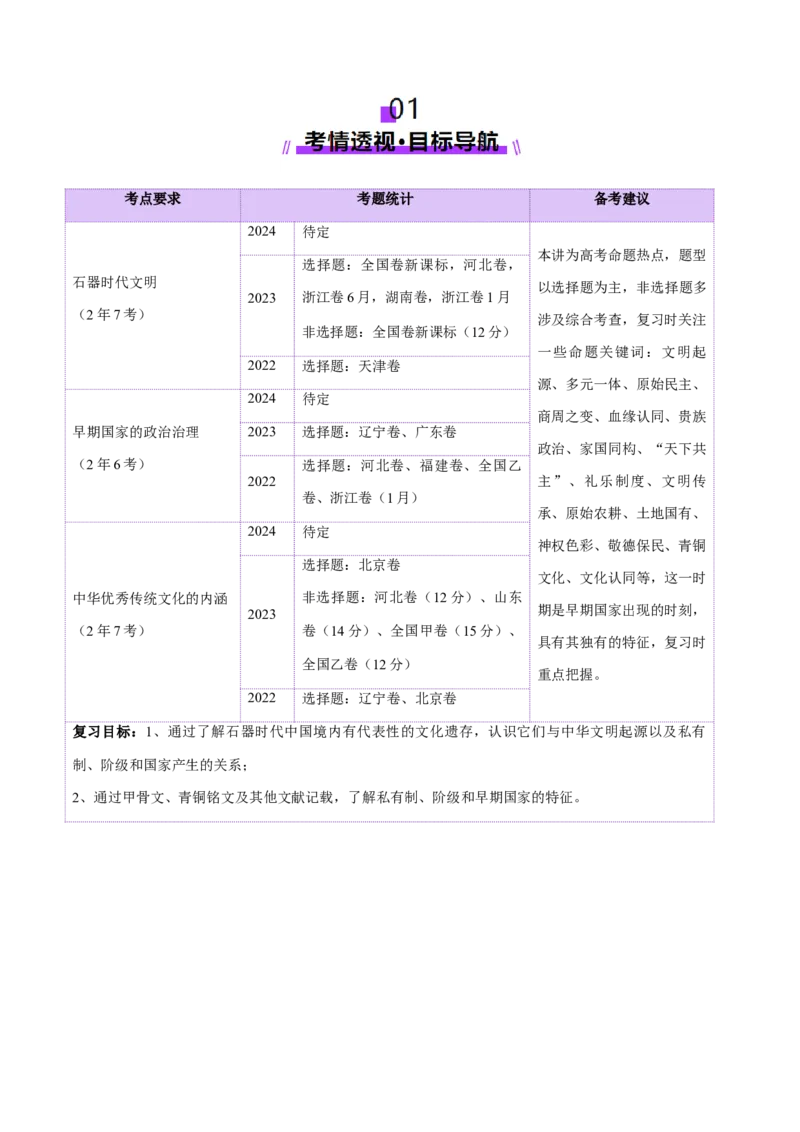 第01讲中华文明的起源与早期国家（讲义）（解析版）_07高考历史_2025年新高考资料_一轮复习_2025年高考历史一轮复习讲练测（新教材新高考）（完结）_讲义+练习