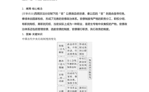 版块五　第十六单元　第49讲　中国政治制度的形成与发展_07高考历史_2025年新高考资料_一轮复习_2025高考大一轮复习讲义+课件精准备考2025年新高三历史一轮复习备课课件（完结）_979