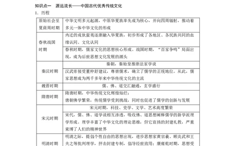 板块一　第六单元　第16讲　中国古代优秀传统文化、法律与教化_07高考历史_2025年新高考资料_一轮复习_2025高考大一轮复习历史（通史版）_学生用书Word版文档全书_大一轮复习讲义