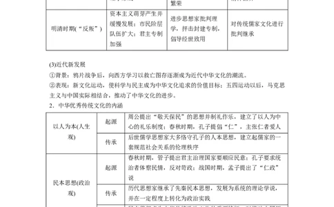 板块五　第十八单元　第64讲　源远流长的中华文化_07高考历史_2025年新高考资料_一轮复习_2025高考大一轮复习讲义+课件精准备考2025年新高三历史一轮复习备课课件（完结）