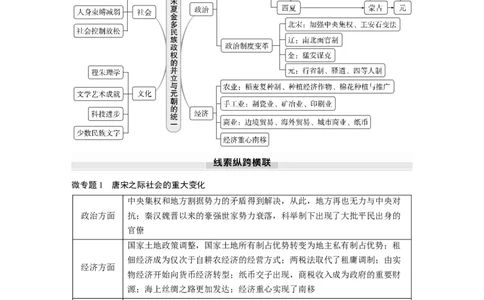 板块一　第四单元　阶段贯通4　宋元时期_07高考历史_2025年新高考资料_一轮复习_2025高考大一轮复习讲义+课件精准备考2025年新高三历史一轮复习备课课件（完结）_499