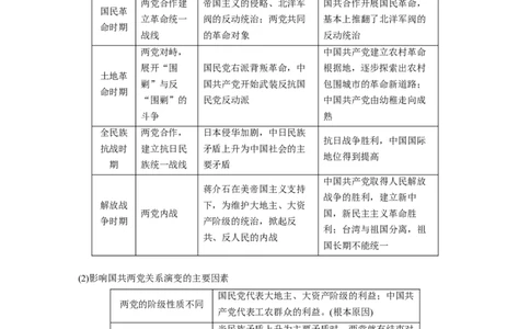 板块二　第八单元　阶段贯通8　新民主主义革命时期_07高考历史_2025年新高考资料_一轮复习_2025高考大一轮复习讲义+课件精准备考2025年新高三历史一轮复习备课课件（完结）_99
