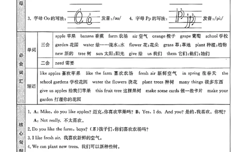 三上英语人教pep1-6单元知识点汇总(1)(1)_小学1-6年级常用的上册资源汇总_三年级上册资料(1)