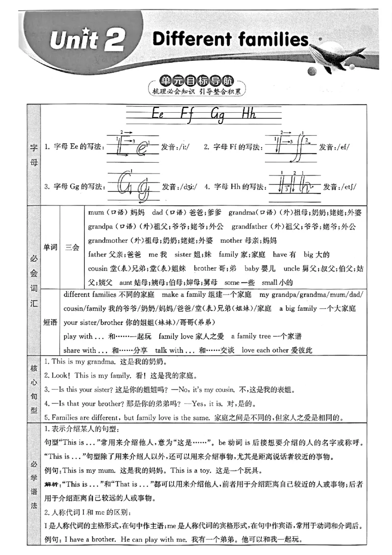 三上英语人教pep1-6单元知识点汇总(1)(1)_小学1-6年级常用的上册资源汇总_三年级上册资料(1)