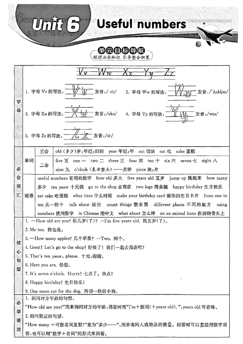 三上英语人教pep1-6单元知识点汇总(1)(1)_小学1-6年级常用的上册资源汇总_三年级上册资料(1)