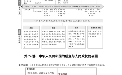 板块三　第九单元　第24讲　中华人民共和国的成立与人民政权的巩固_07高考历史_2025年新高考资料_一轮复习_2025高考大一轮复习历史（人教版）_配套word版文档板块一第2单元&mdash;板块四