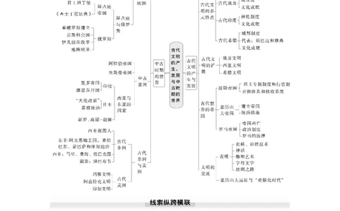 板块四　第十一单元　阶段贯通11　世界古代史_07高考历史_2025年新高考资料_一轮复习_2025高考大一轮复习讲义+课件精准备考2025年新高三历史一轮复习备课课件（完结）