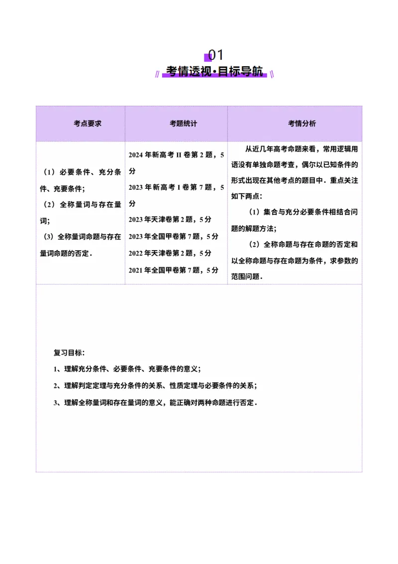 第02讲常用逻辑用语（五大题型）（讲义）（原卷版）_02高考数学_新高考复习资料_2025年新高考复习_2025年高考数学一轮复习讲练测（新教材新高考，含2024高考真题）