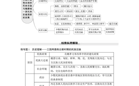 板块一　第三单元　阶段贯通3　魏晋至隋唐时期_07高考历史_2025年新高考资料_一轮复习_2025高考大一轮复习讲义+课件精准备考2025年新高三历史一轮复习备课课件（完结）