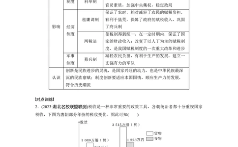 板块一　第三单元　阶段贯通3　魏晋至隋唐时期_07高考历史_2025年新高考资料_一轮复习_2025高考大一轮复习讲义+课件精准备考2025年新高三历史一轮复习备课课件（完结）