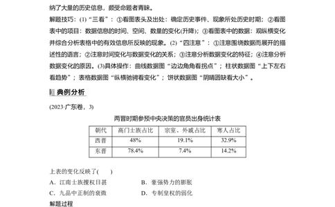 板块一　第三单元　阶段贯通3　魏晋至隋唐时期_07高考历史_2025年新高考资料_一轮复习_2025高考大一轮复习讲义+课件精准备考2025年新高三历史一轮复习备课课件（完结）