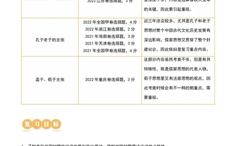 第02讲诸侯纷争与变法运动（讲义）（原卷版）_07高考历史_新高考复习资料_2024年新高考复习资料_一轮复习资料_完2024年高考历史一轮复习讲练测(课件+讲义+练习)（新高考）