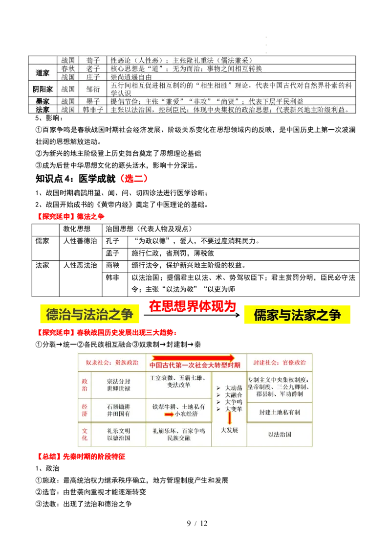 第02讲诸侯纷争与变法运动（讲义）（原卷版）_07高考历史_新高考复习资料_2024年新高考复习资料_一轮复习资料_完2024年高考历史一轮复习讲练测(课件+讲义+练习)（新高考）