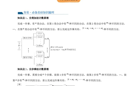 第01讲计数原理（三大题型）（讲义）（解析版）_02高考数学_新高考复习资料_2024年新高考资料_一轮复习资料_完2024年高考数学一轮复习讲练测(课件+讲义+练习)（新高考）