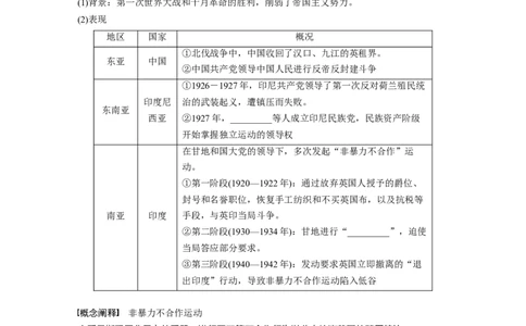 板块6第13单元第37讲　亚非拉民族民主运动的高涨_07高考历史_2024年新高考资料_1.2024一轮复习_2024年高考历史一轮复习讲义（部编版）_学生版在此文件夹_学生用书Word版文档