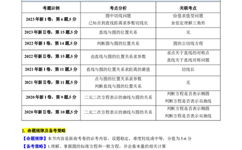 第02讲圆的方程及直线与圆、圆与圆的位置关系（教师版）_2025年新高考资料_一轮复习_备战2025年高考数学一轮复习考点帮_备战2025年高考数学一轮复习考点帮（新高考通用）（完结）