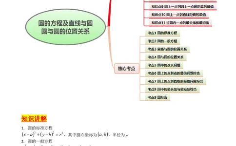 第02讲圆的方程及直线与圆、圆与圆的位置关系（教师版）_2025年新高考资料_一轮复习_备战2025年高考数学一轮复习考点帮_备战2025年高考数学一轮复习考点帮（新高考通用）（完结）