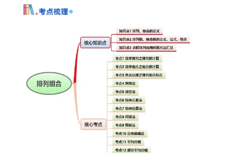 第02讲排列组合（教师版）_2025年新高考资料_一轮复习_备战2025年高考数学一轮复习考点帮_备战2025年高考数学一轮复习考点帮（新高考通用）（完结）_第二部分专项讲义