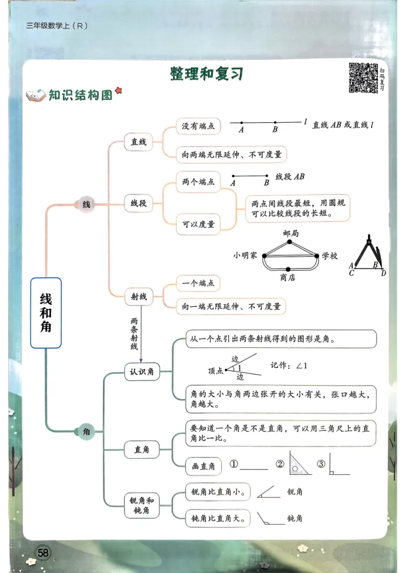 三年级数学上册人教版25秋《黄冈小状元作业本》_小学1-6年级《黄冈小状元》含测评卷和作业本_「1-6年级数学上册人教版黄冈小状元作业本》」含测评卷+答案