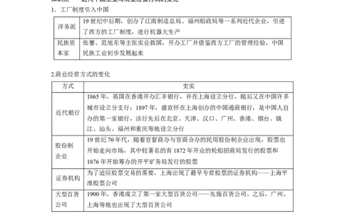 板块二　第十单元　第32讲　近代中国的经济与社会生活_07高考历史_2025年新高考资料_一轮复习_2025高考大一轮复习讲义+课件精准备考2025年新高三历史一轮复习备课课件（完结）_271