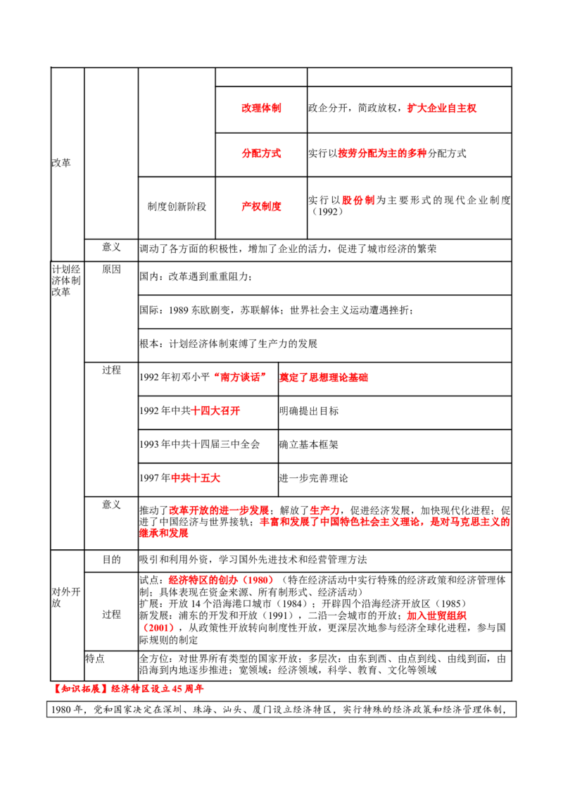 热点03聚焦2025年高考之周年类命题（讲义）（原卷版）_07高考历史_2025年新高考资料_二轮复习_01高考语文等多个文件_上好课2025年高考历史二轮复习讲练测（新高考通用）