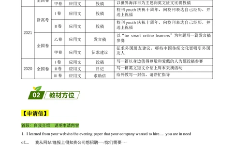 查补易混易错点13应用文写作之申请信、咨询信、求助信（解析版）_03高考英语_通用版（老高考）复习资料_2023年复习资料_三轮复习