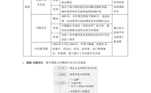 板块三　第九单元　第25讲　中华人民共和国成立初期的外交与社会主义基本制度的建立_07高考历史_2025年新高考资料_一轮复习_2025高考大一轮复习历史（人教版）_2025大一轮复习讲义