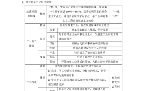 板块三　第九单元　第25讲　中华人民共和国成立初期的外交与社会主义基本制度的建立_07高考历史_2025年新高考资料_一轮复习_2025高考大一轮复习历史（人教版）_2025大一轮复习讲义